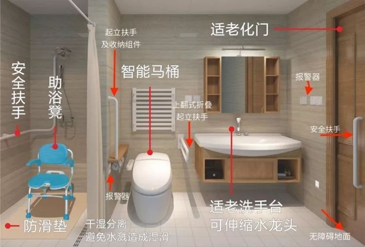 適老化設施全圖